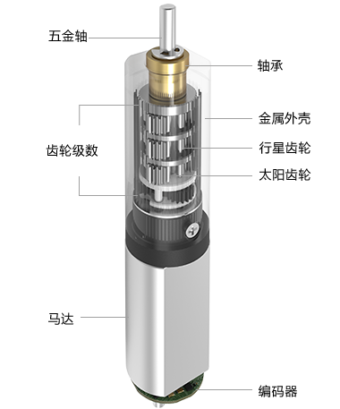 8MM�������ٳ�����